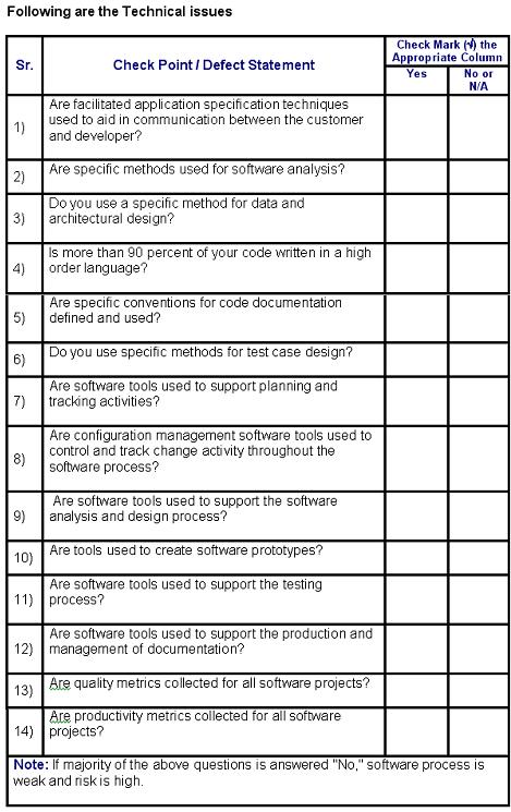 Risk Assessment And Analysis Checklist 